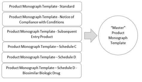 xalaco|PRODUCT MONOGRAPH